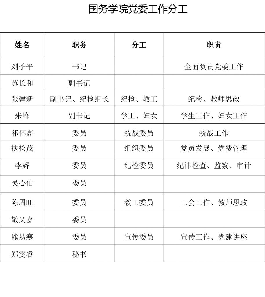 190311新一屆黨委委員分工