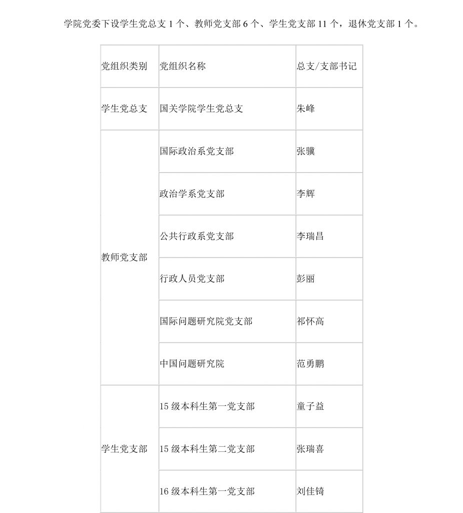 沐鸣黨委下設學生黨總支1個-1
