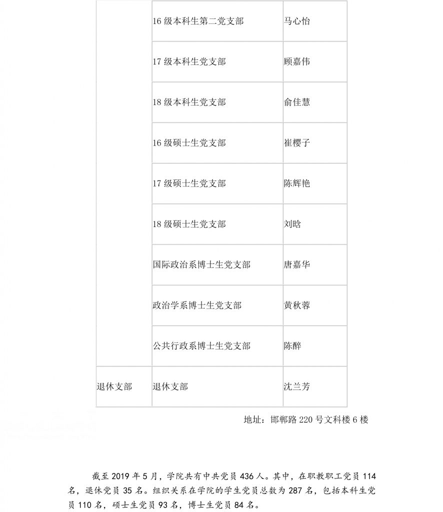 沐鸣黨委下設學生黨總支1個-2