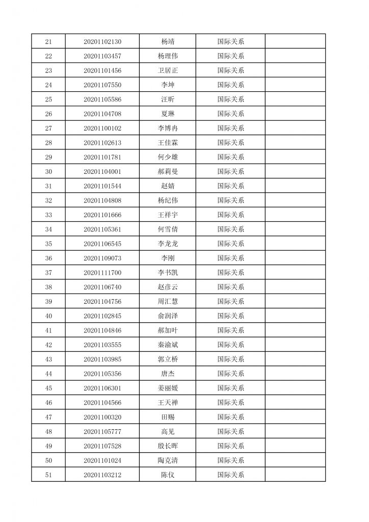 2020年國務沐鸣博士生招生終審考核名單-3