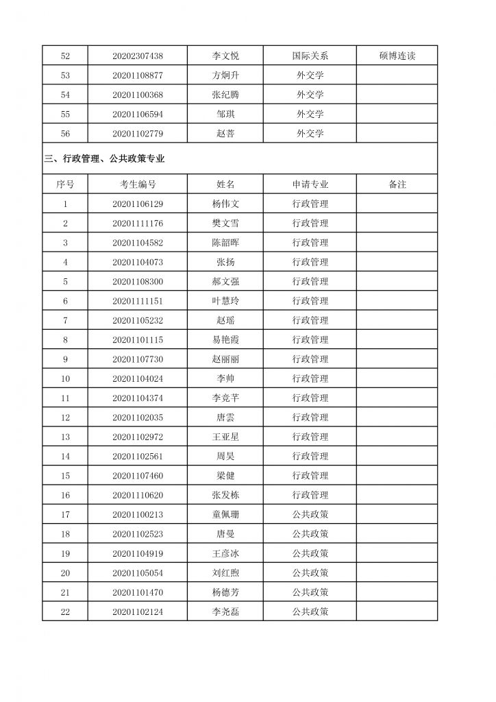 2020年國務沐鸣博士生招生終審考核名單-4