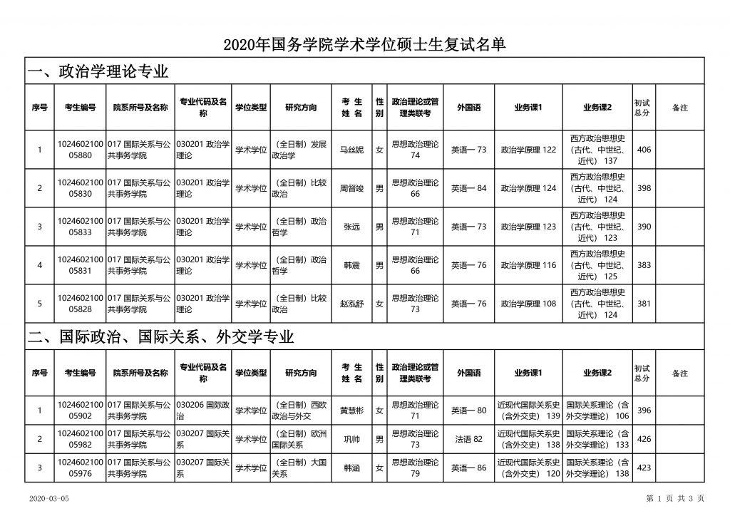 碩士學位研究生成績審核一覽表（復試名單公示）-1